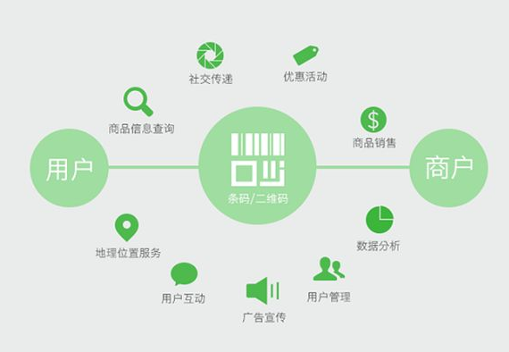 防偽標(biāo)簽有哪些種類？防偽標(biāo)簽?zāi)男┒ㄖ七x項(xiàng)？