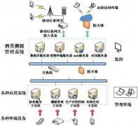 聯(lián)耘防偽溯源系統(tǒng)，讓品牌更具價值。