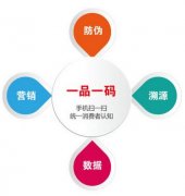 什么是防竄貨防偽標(biāo)簽有什么用？