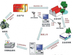 哪些產(chǎn)品需要貼防竄貨防偽標(biāo)簽?zāi)?？適合哪些行業(yè)？